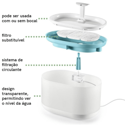 Fonte de Água para Pet 