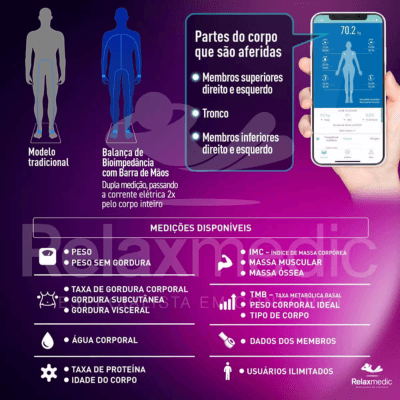Balança Bodyscan Pro